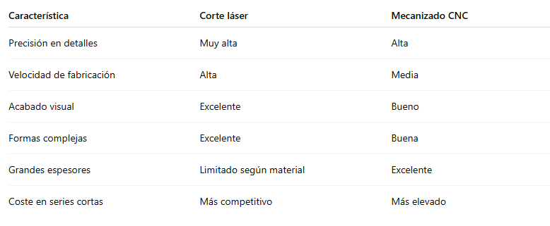 láser corte metacrilato
